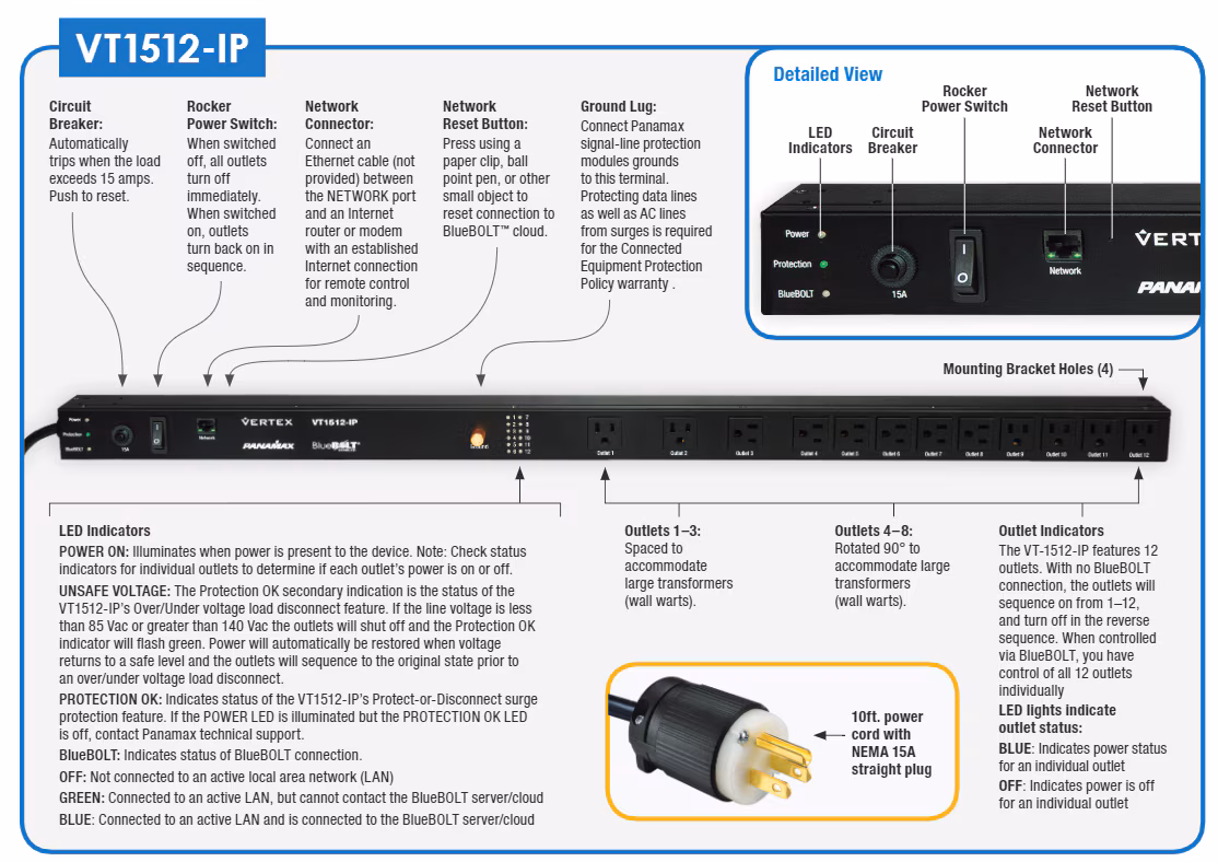 Panamax VT1512-IP